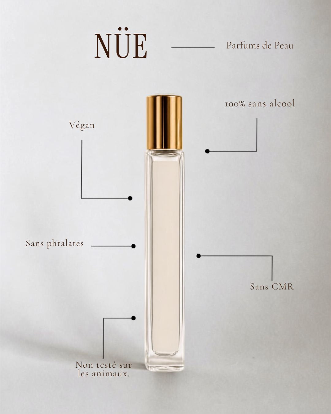 Coffret Seconde Peau
